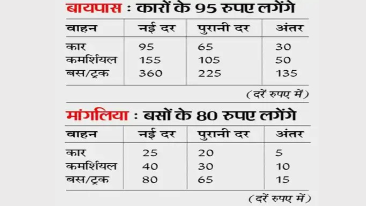 Indore-Dewas toll tax