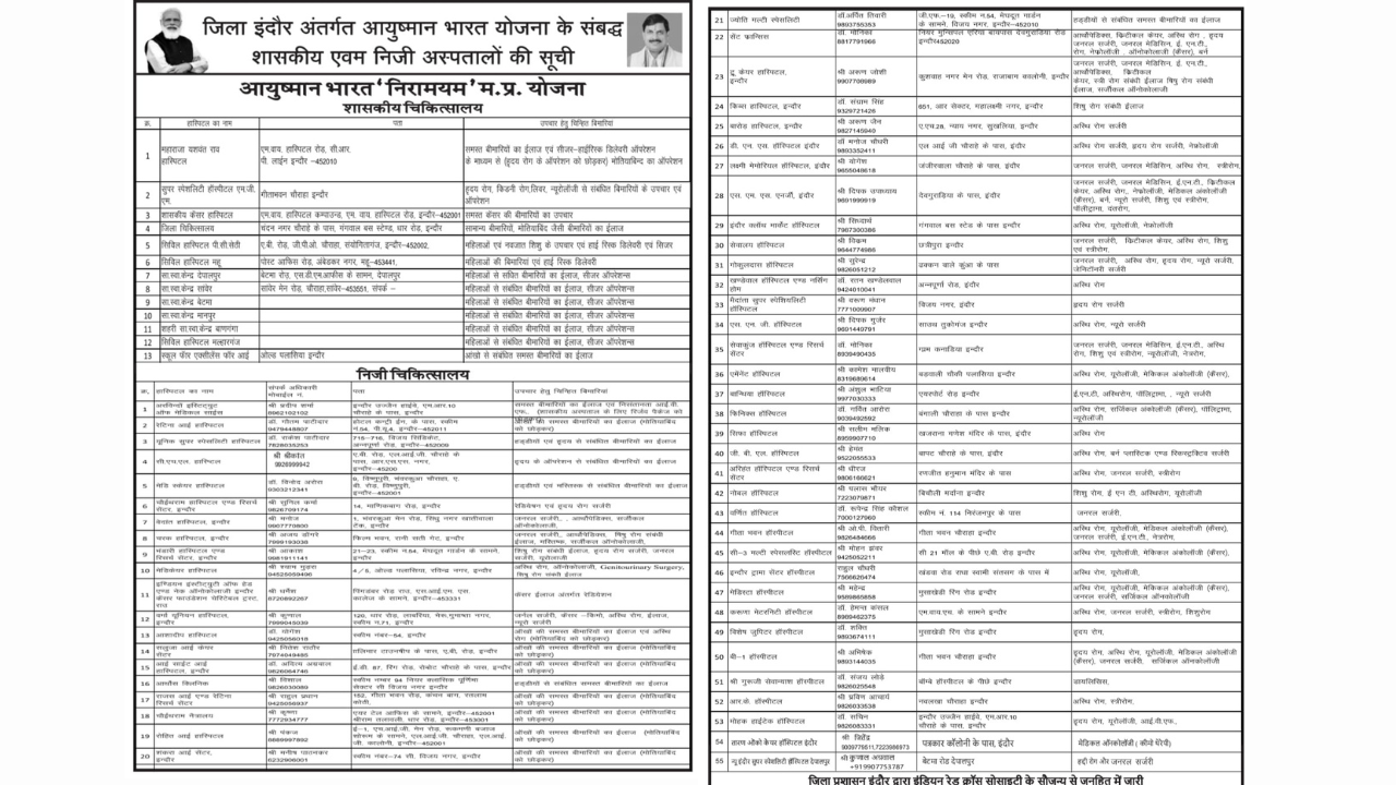 Ayushman Bharat Yojana